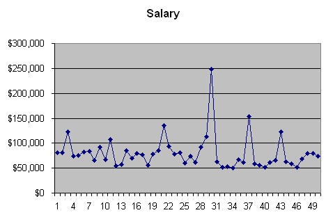 salary